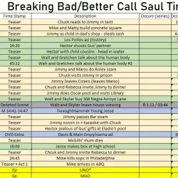 Better Call Saul: Extras