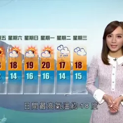 tvb Weather Report